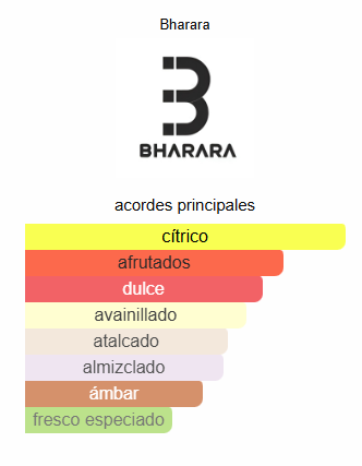 BHARARA King EDP 100ml