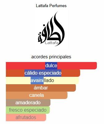 Lattafa Khamrah Dukhan EDP 100 ml