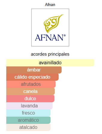 Afnan 9 Pm For Men EDP 100ml