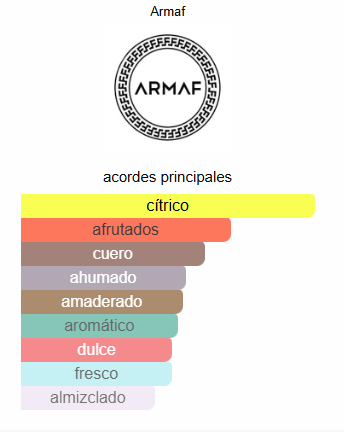 ARMAF Club de Nuit Intense Man Eau de Toilette