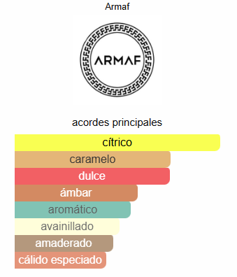 Odyssey Mandarin Sky by Armaf para Hombre 100ml