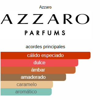 AZZARO THE MOST WANTED EDP INTENSE 100ML